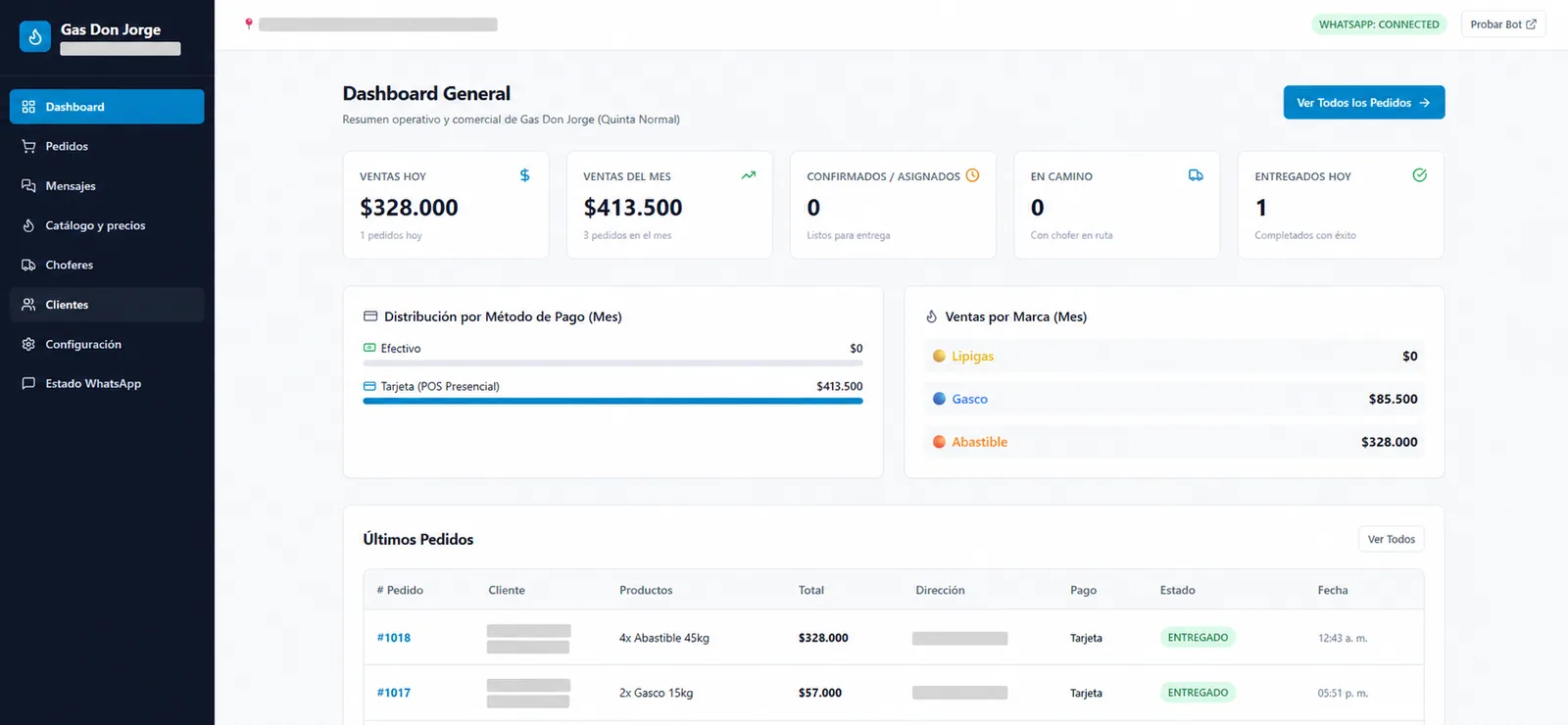Dashboard real desarrollado para Gas Don Jorge con pedidos, ventas y estados operativos